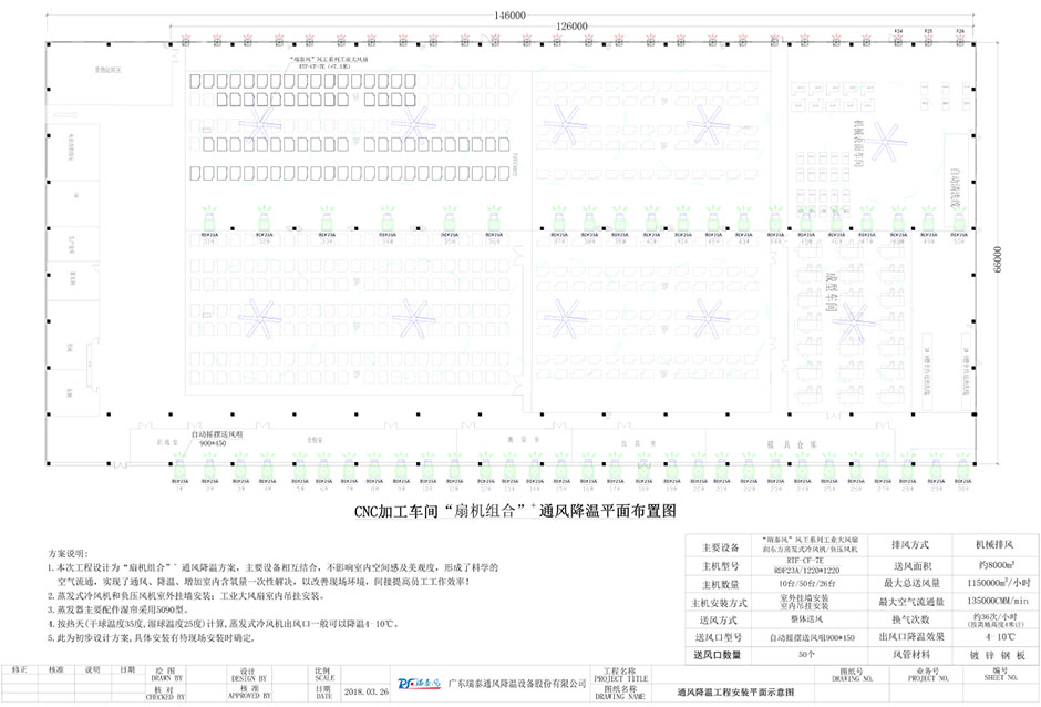 機(jī)械加工車(chē)間降溫,機(jī)械加工廠(chǎng)房降溫,機(jī)械加工車(chē)間降溫方案,瑞泰風(fēng)