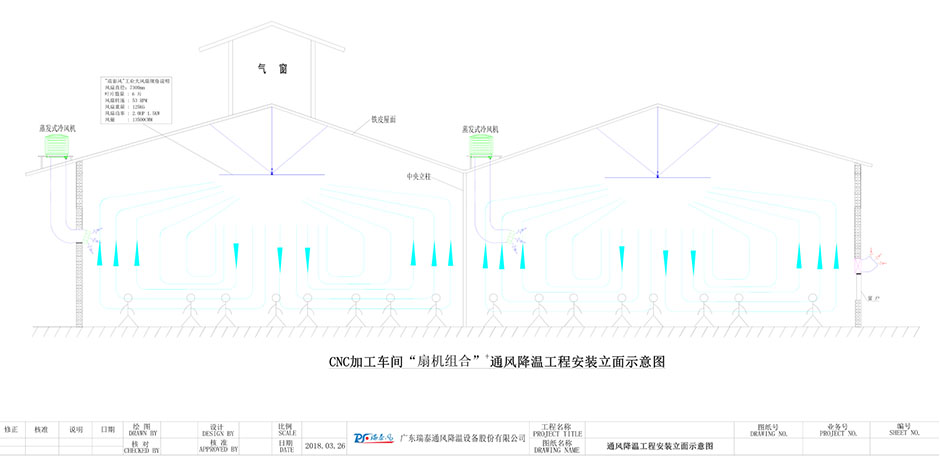 機(jī)械加工車(chē)間降溫,機(jī)械加工廠(chǎng)房降溫,機(jī)械加工車(chē)間降溫方案,瑞泰風(fēng)