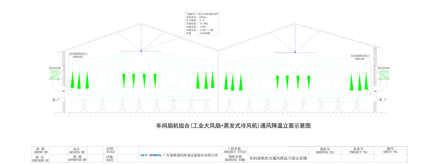 車(chē)間扇機(jī)組合(工業(yè)大風(fēng)扇+蒸髮式冷風(fēng)機(jī))通風(fēng)降溫立面示意圖