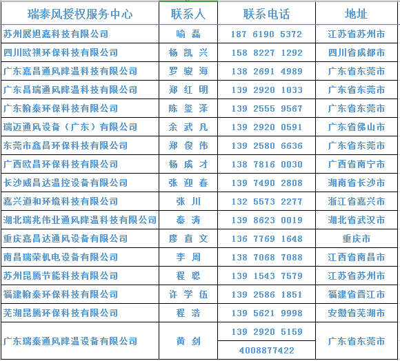 瑞泰風(fēng)抗疫活動(dòng)免費(fèi)降溫就近申請聯(lián)繫信息 瑞泰風(fēng)抗疫活動(dòng)免費(fèi)降溫就近申請聯(lián)繫信息