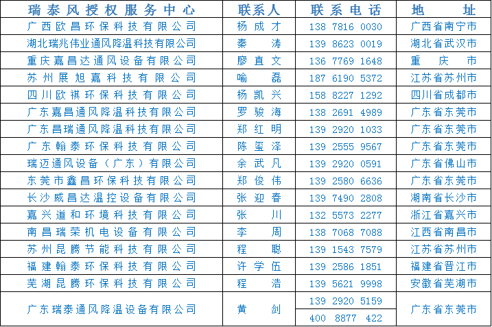 瑞泰風(fēng)關(guān)愛(ài)在行動(dòng)，全民抗疫 瑞風(fēng)助力，瑞泰風(fēng)