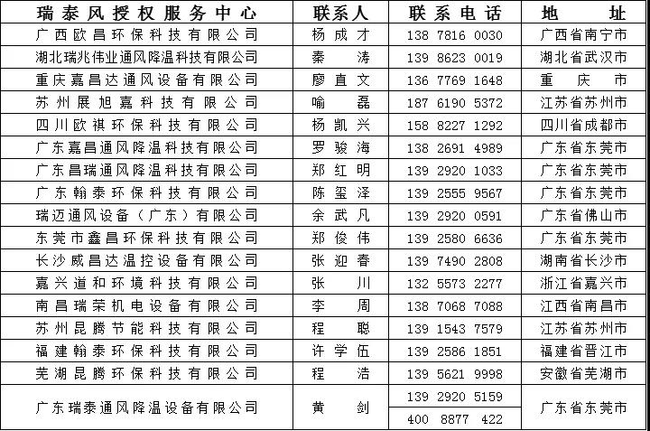 瑞泰風(fēng)抗疫活動(dòng)聯(lián)繫方式