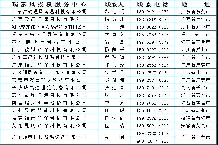 瑞泰風(fēng)愛(ài)心活動(dòng) 免費(fèi)降溫就近申請聯(lián)繫信息